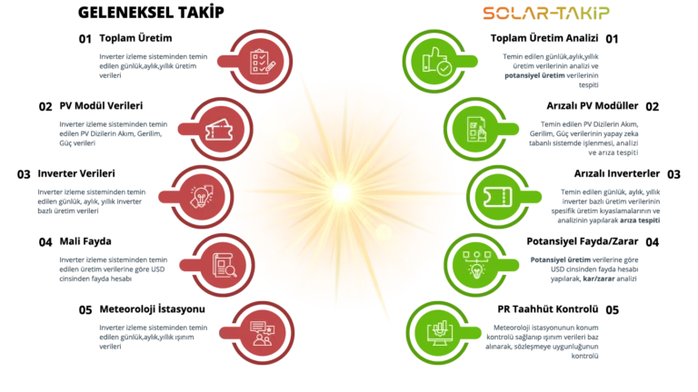 Solartakip Nedir?